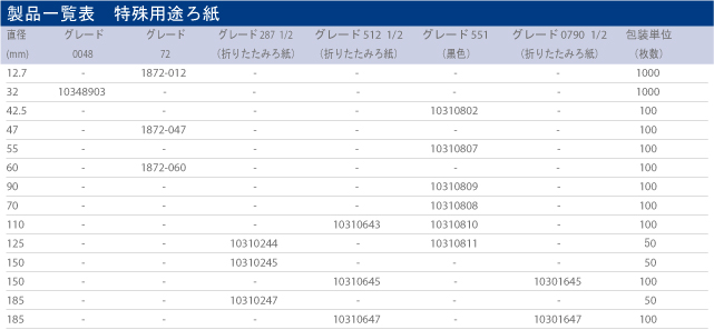 ※販売終了品を含みますが参考情報として掲載しております。