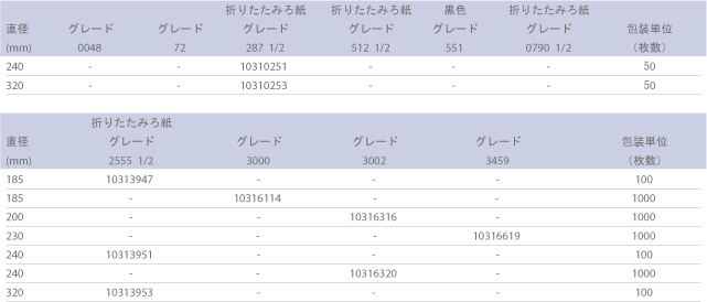 ※販売終了品を含みますが参考情報として掲載しております。