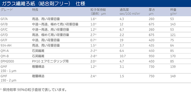 ガラス繊維ろ紙（結合剤フリー）　仕様