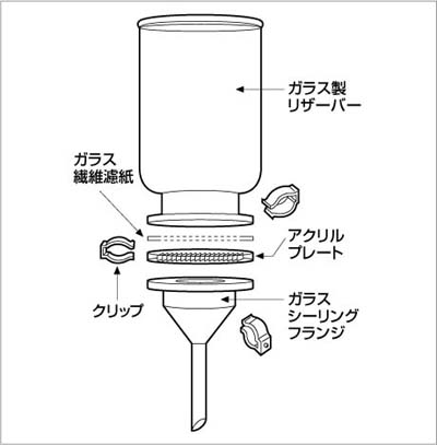 ガラス繊維ろ紙対応3-ピースフィルターファネル | 製品カタログ | Cytiva