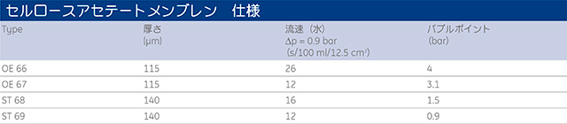 セルロースアセテートメンブレン　仕様