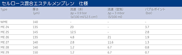 種類豊富な品揃え メンブレンフィルター セルロース混合エステル 5μm×φ142mm 50枚入