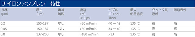 ナイロンメンブレン　特性