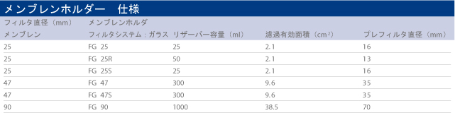 メンブレンホルダー　仕様