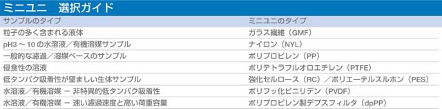 ミニユニ　選択ガイド