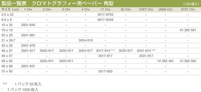 ※販売終了製品を含みますが参考情報として掲載しております。 ※販売終了製品を含みますが参考情報として掲載しております。