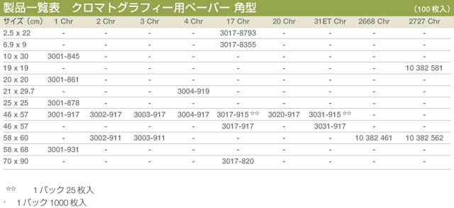 ※販売終了製品を含みますが参考情報として掲載しております。