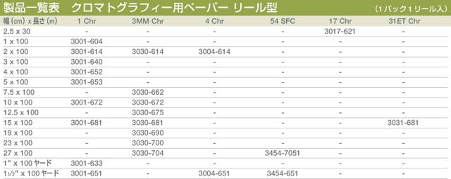 ※販売終了製品を含みますが参考情報として掲載しております。