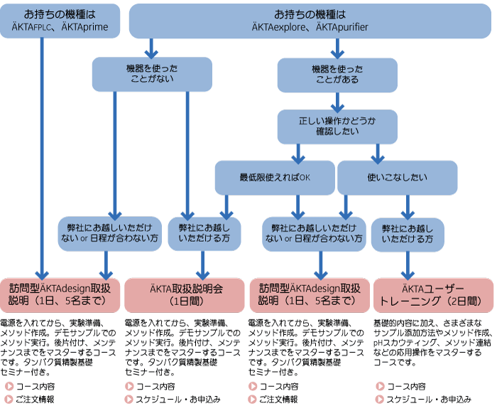 トレーニングガイド