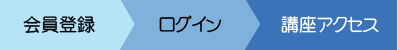 Life Sciences Academy登録・アクセスの流れ