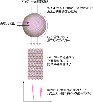 Tips52_図2