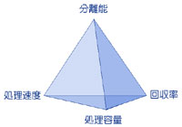 4項目バランスイメージ