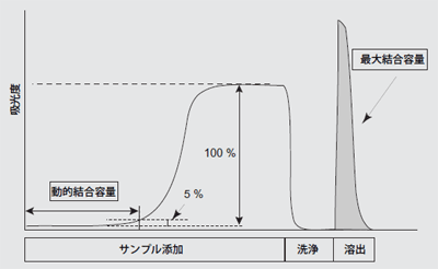 図1