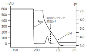 図2