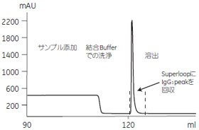 図3