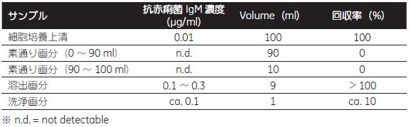 表4-2