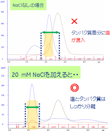 溶出チャート