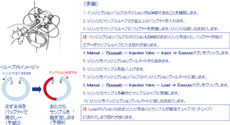 一部充填の方法