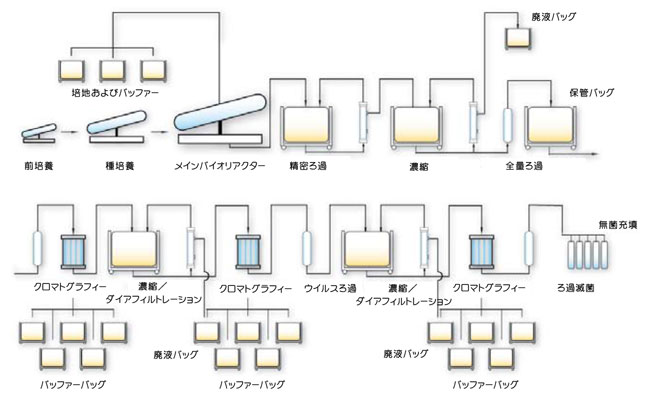 Ready-To-Useな製品で置き換えたプロセスの図