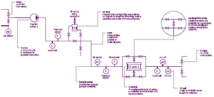 ÄKTAprocess™ 流路図