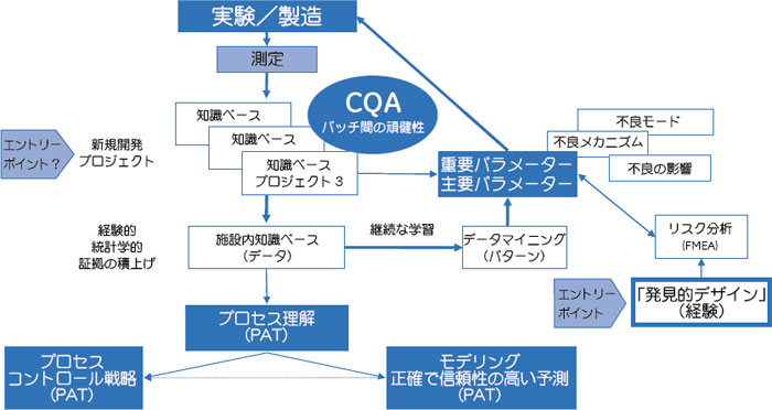 ワークフロー図