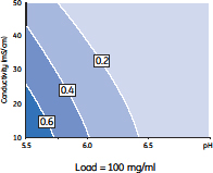 相関図　添加濃度100mg/ml