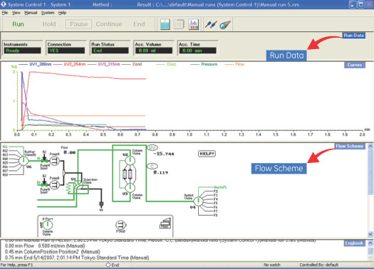 System Control画面