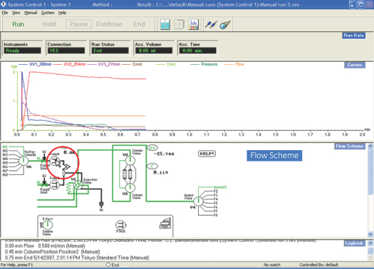 Flow Scheme欄1