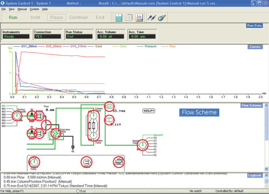 Flow Scheme欄2