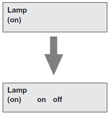 Lamp ONからLamp OFFの表示