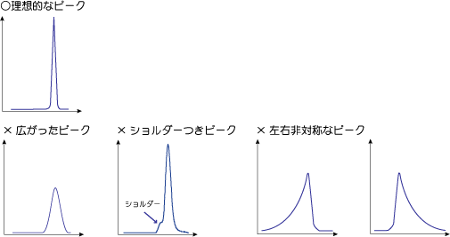 ピークの種類