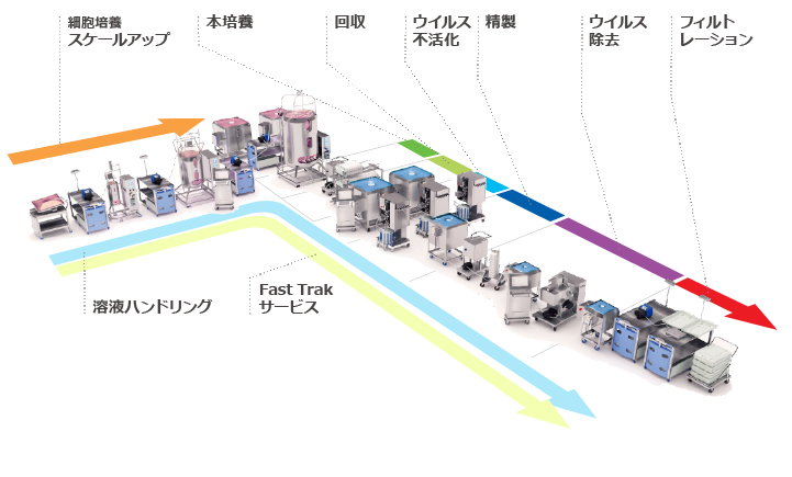 Taiyo Pharma Tech’s Osaka site where Cytiva’s FlexFactory™ will be established
