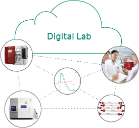 Digital Lab
