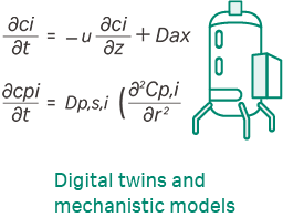 Digital twins and mechanistic models