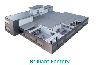 Brilliant Factory