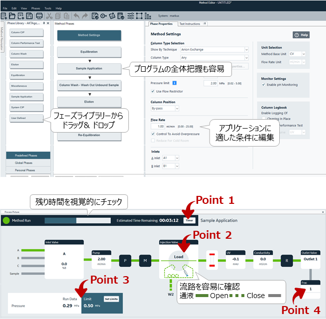 UNICORN™ 7.4 プロセス図