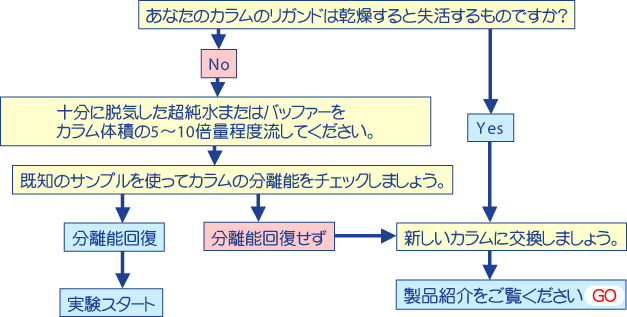 診断B ガイド