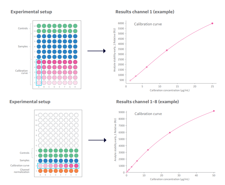 Biacore™共通解析ソフトウェアご存じですか？ Biacore™コンシェルジュ Cytiva