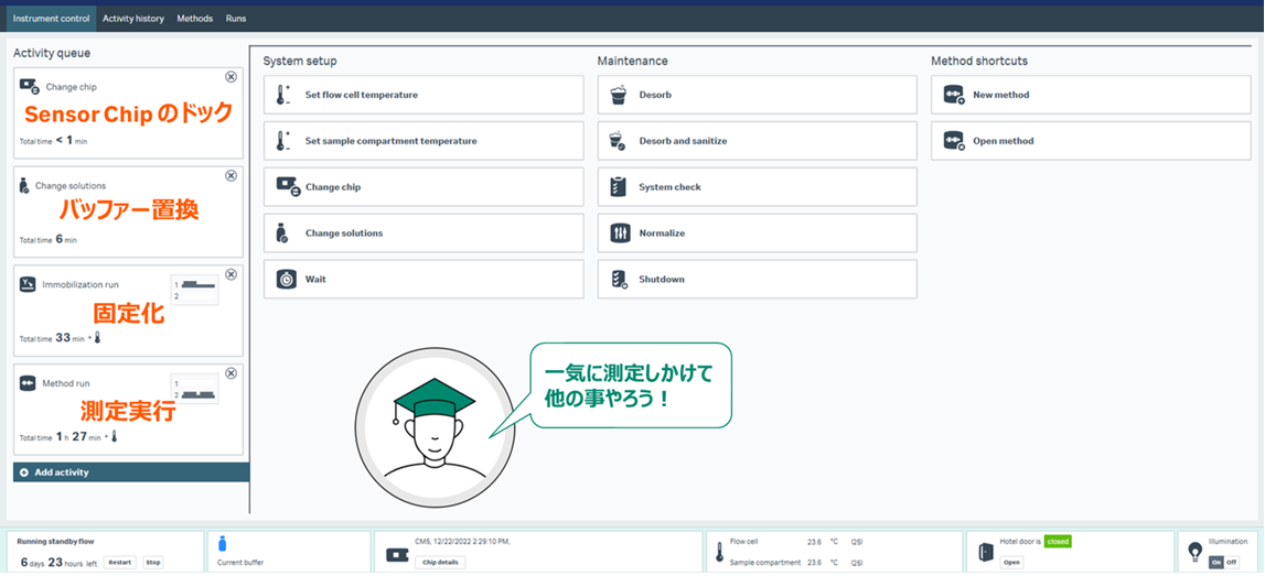 Biacore Insight Control SoftwareのActivity queue機能