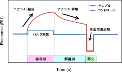 センサーグラムの例