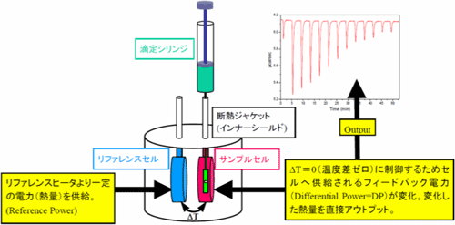 ITCの装置内部模式図