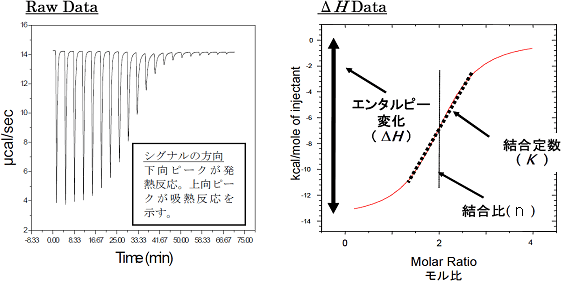 ITCデータの例