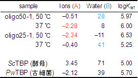 A、Bの計算結果