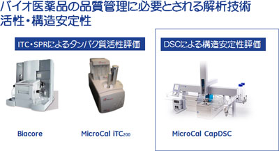 バイオ医薬品の品質管理に必要とされる解析技術