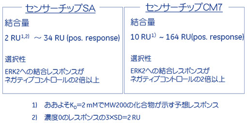 SPRスクリーニング選出条件