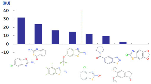 SPR binding response