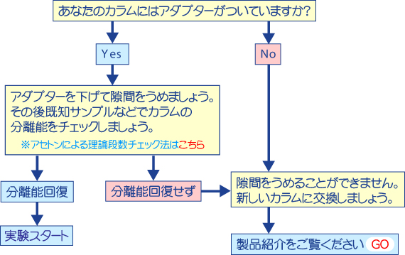 診断A ガイド