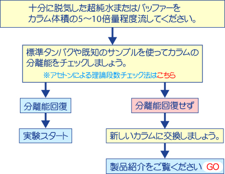 診断B ガイド