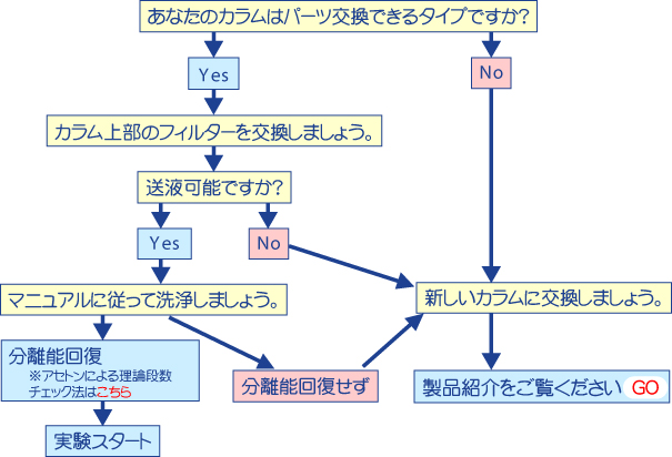 診断E ガイド