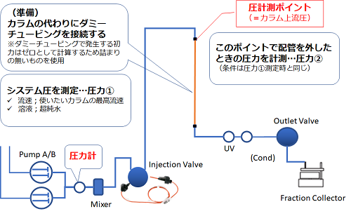 圧力測定の方法